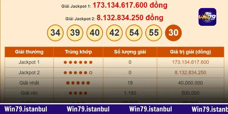 Tra cứu giải Jackpot ngay trên trang web chính thức của Vietlott